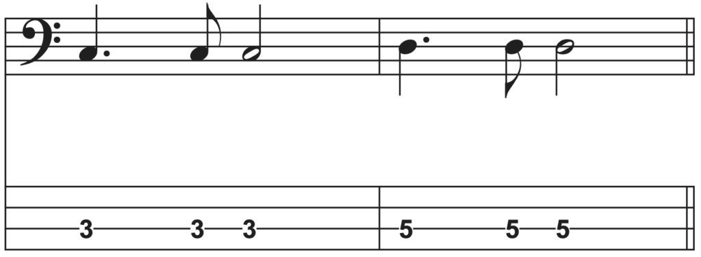 Bass Grooves für Anfänger – 4 Bass Grooves von bekannten Stücken ...
